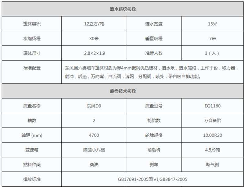 国六抑尘车参数