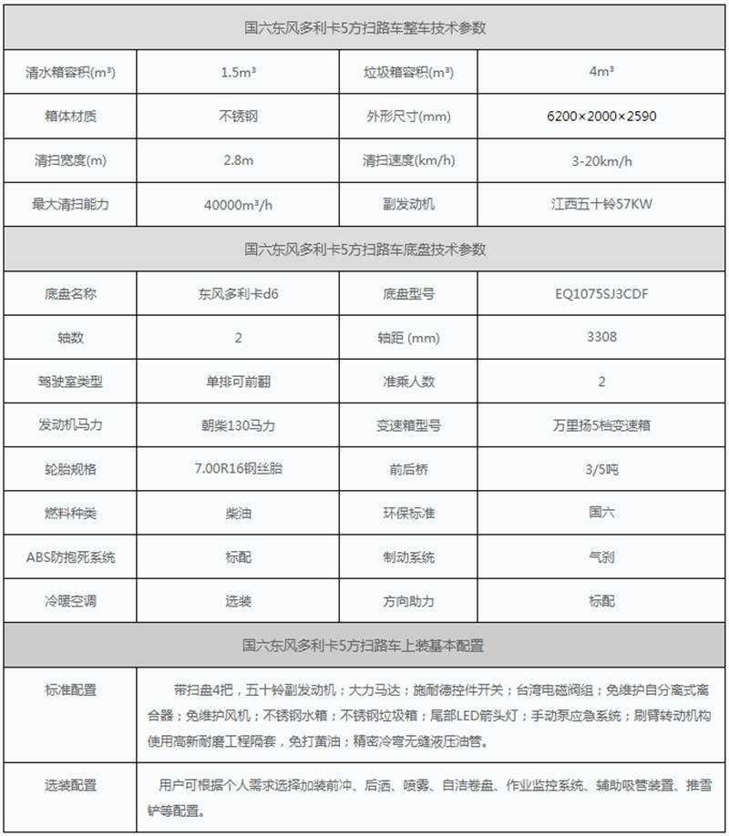 国六东风扫路车参数