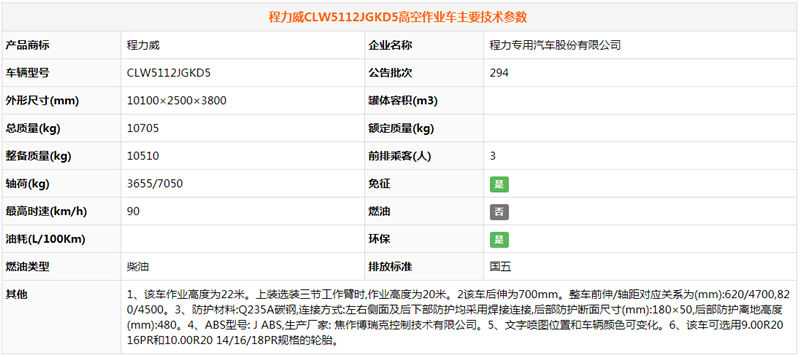 东风D9高空作业车20-22米